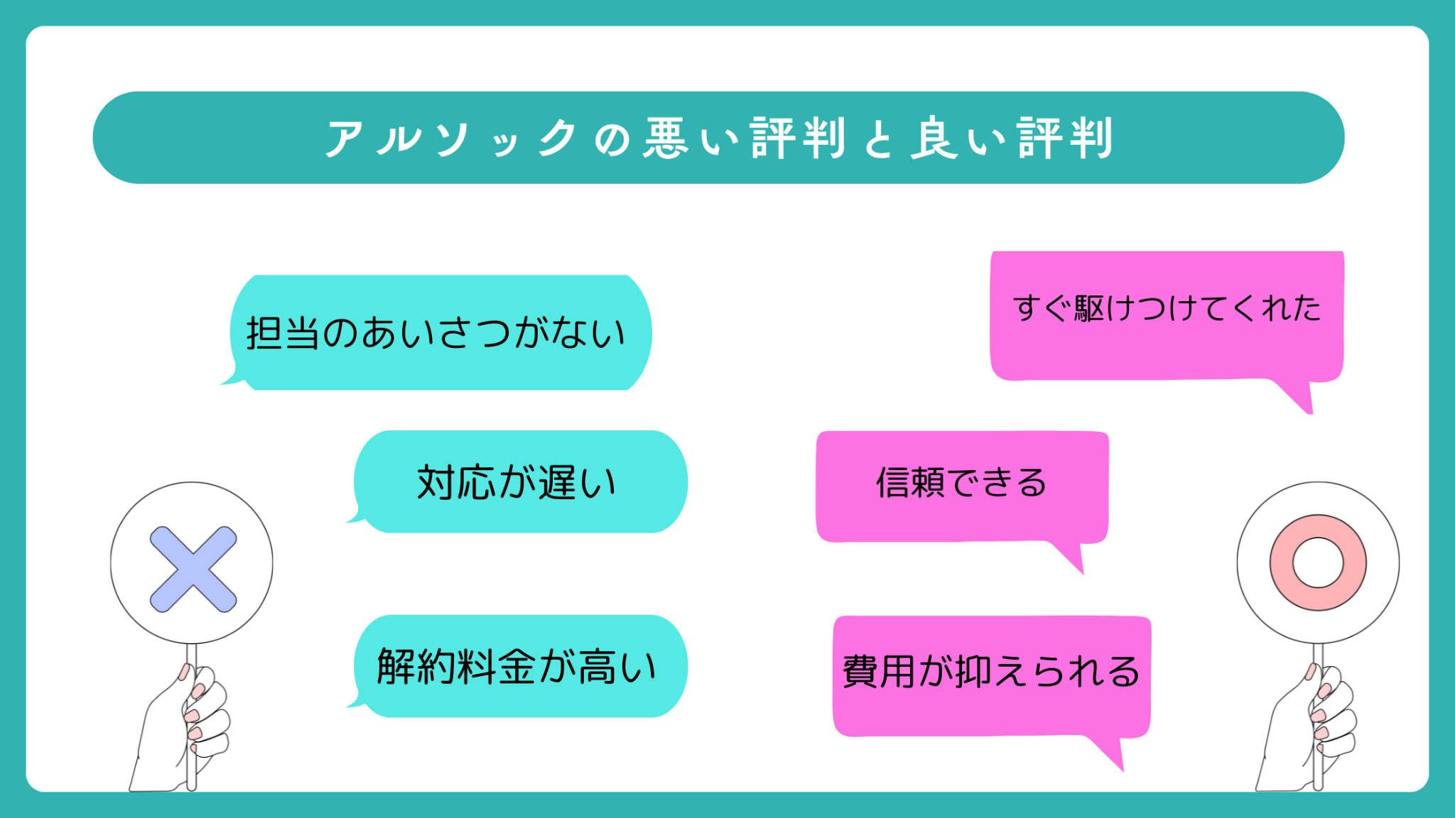 アルソック ホームセキュリティの評判
