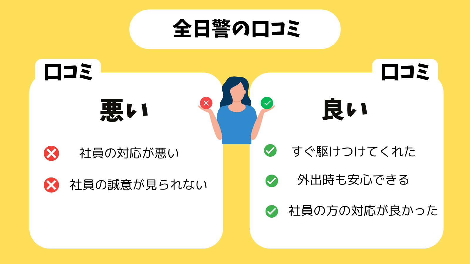 全日警のホームセキュリティの評判