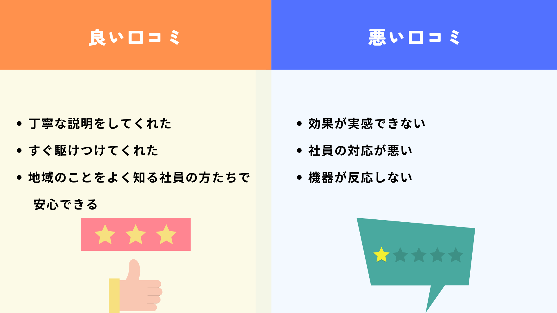 東急セキュリティのホームセキュリティの口コミ