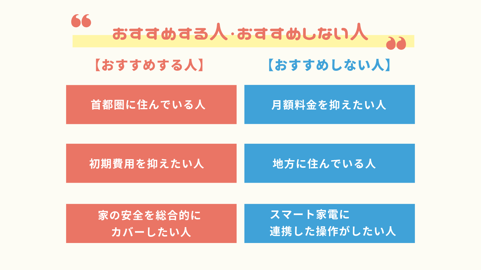 セントラル警備保障のホームセキュリティがおすすめの人