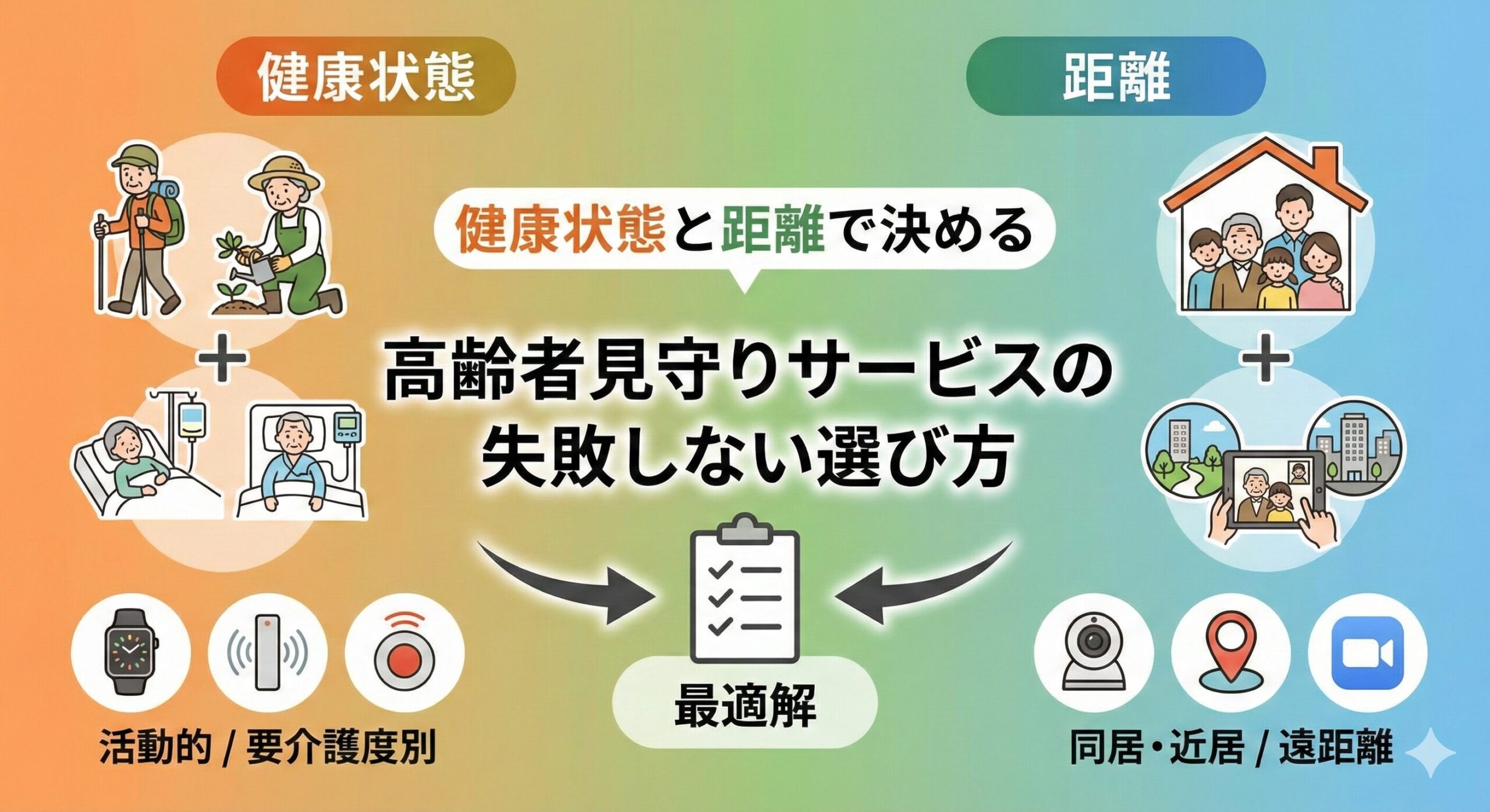 健康状態と距離で決める高齢者見守りサービスの失敗しない選び方