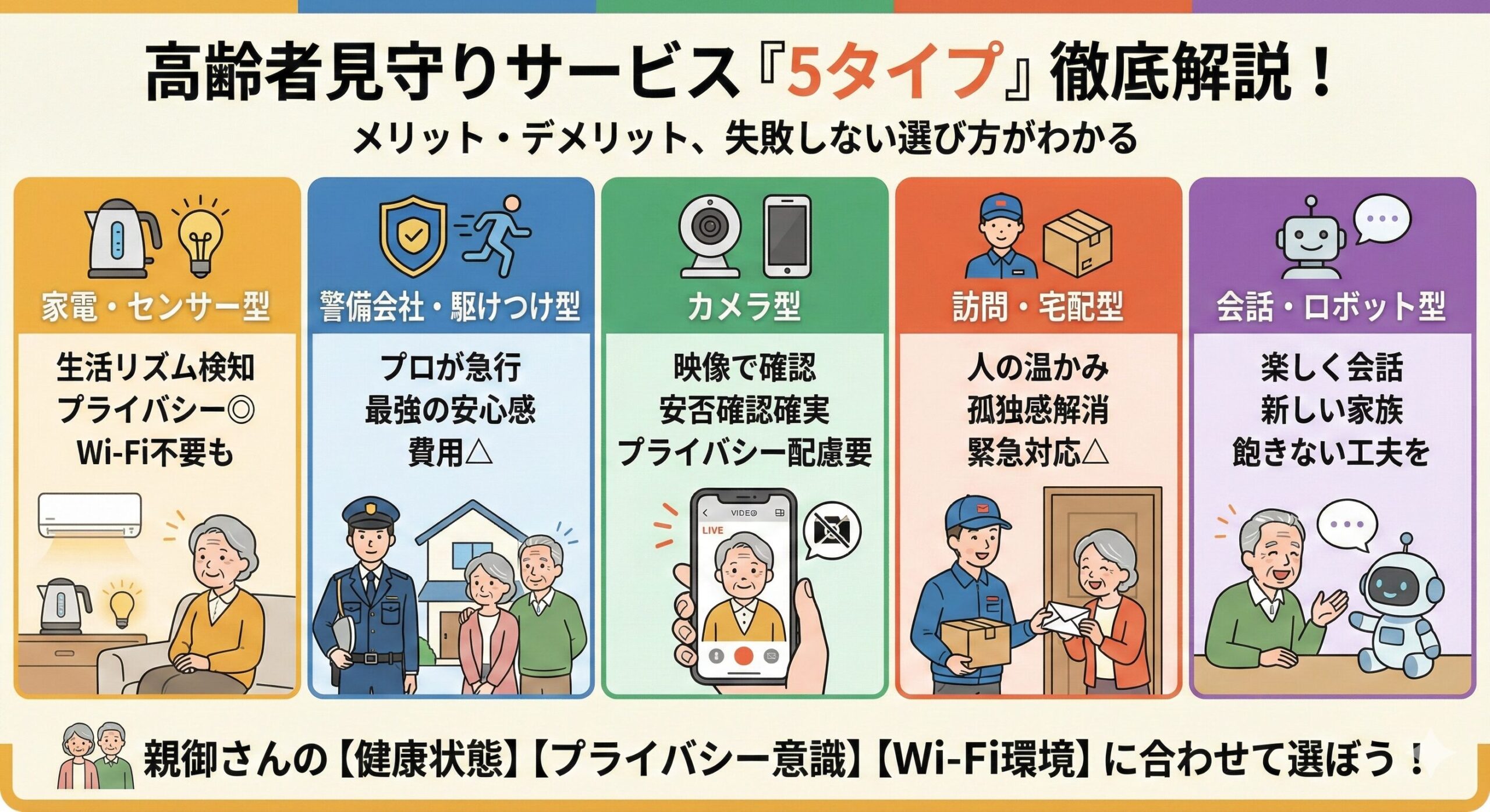 高齢者見守りサービス「5タイプ」の特徴とメリット・デメリットを解説！
